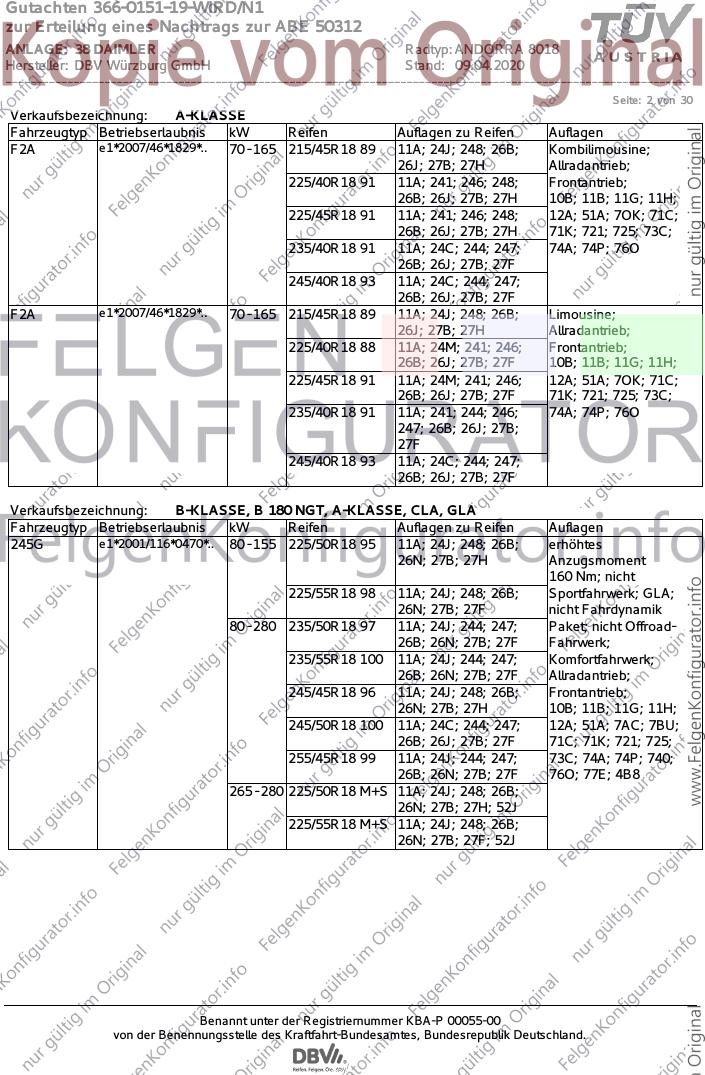 Seite 2