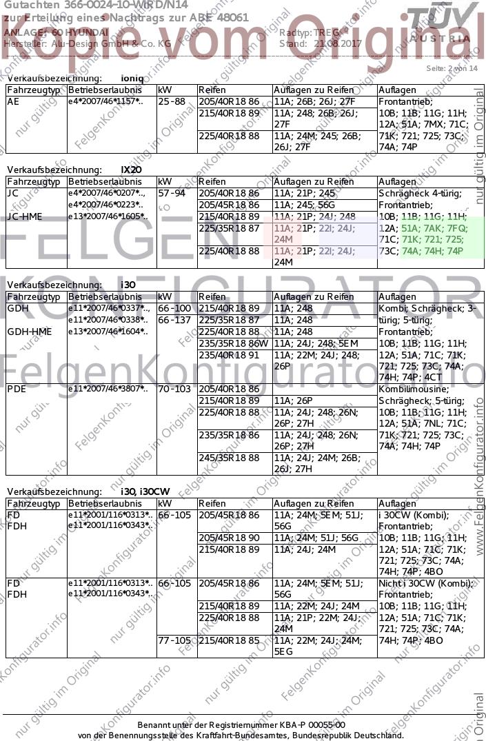 Seite 2