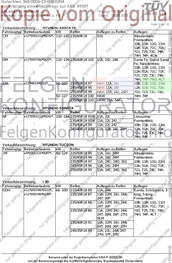 Seite 2